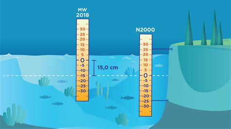 Image result for Visual Basic Code Examples Sea Level 120E