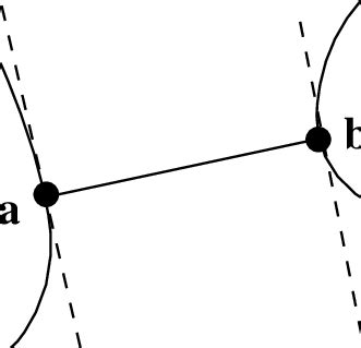 Image result for Support of Function