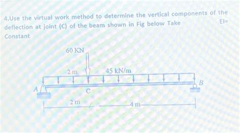 Virtual Work Method Beam 的图像结果