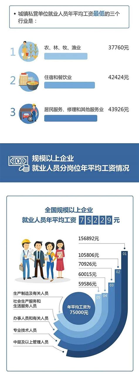 浙江平均工资2023最新公布表-行业动态-法大大