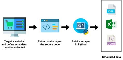 How to Scrap All Images Using Python 的图像结果