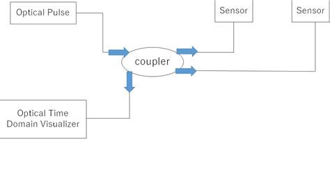 System Configuration 的图像结果