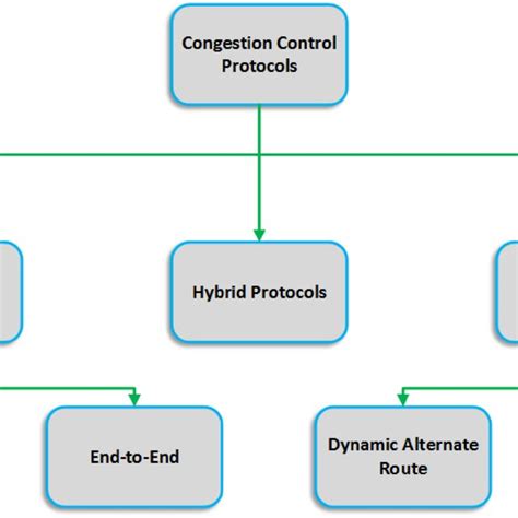 Image result for Congestion Control Logo