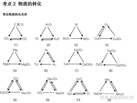 初中必背元素符号及化学式汇总 - 知乎