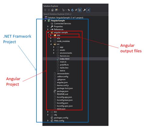 Image result for Asp.net Angular Tutorial