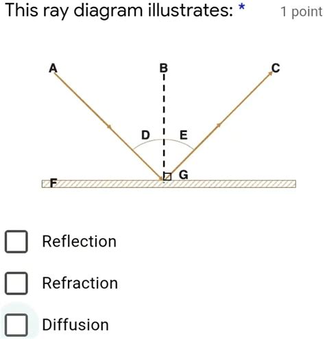Image result for Reflection/Refraction Dispersion