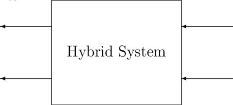 Image result for Hybrid 2Wire Control