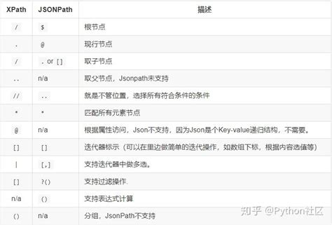 Image result for Get JSONPath From JSON Python