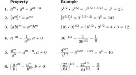 Image result for Algebra II Study Guide