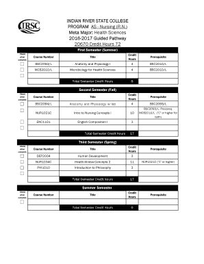 Image result for IRSC Nursing Program