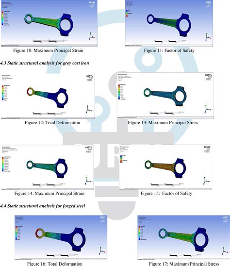 Image result for Variable Compression Rod