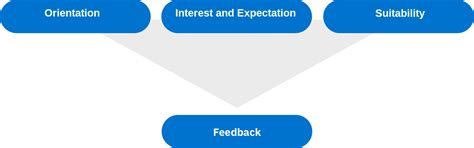 Colleges/Universities | ALPHA-TEST