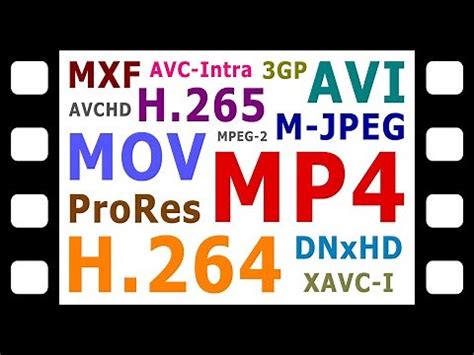 Image result for Video Formats and Containers Explained