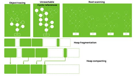 Image result for Garbage Data Collection