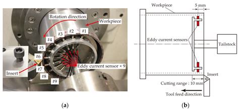 Experimental Study on Application of Tuned Mass Dampers for Chatter in ...