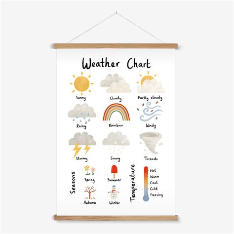 Image result for Weather Chart