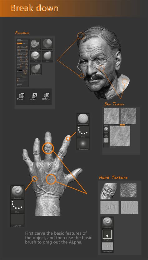 Image result for ZBrush Tutorials