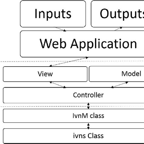 Image result for Code Hierarchy