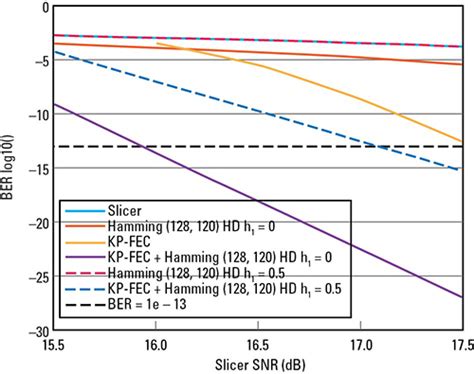 Image result for FEC Code