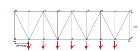 Image result for Perfect Truss Method