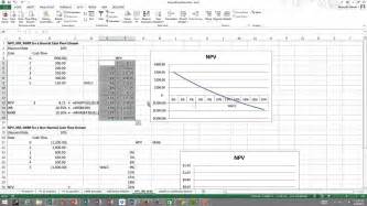Image result for NPV Table Example
