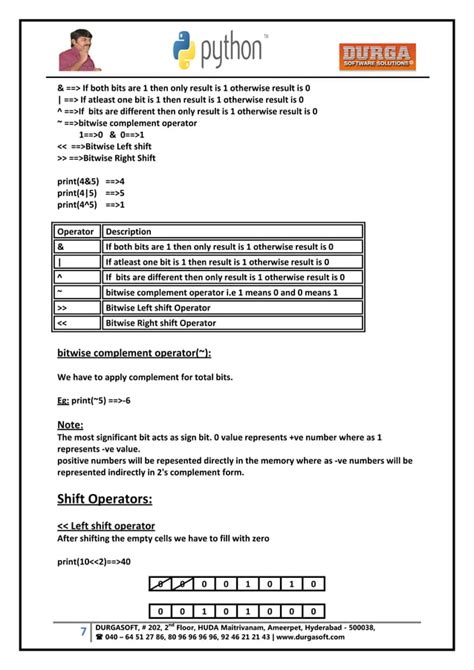 Durga Software Python 的图像结果