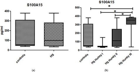 JCM | Special Issue : Hidradenitis Suppurativa (HS): Research Advances ...