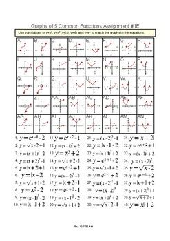 Image result for Common Function Graphs