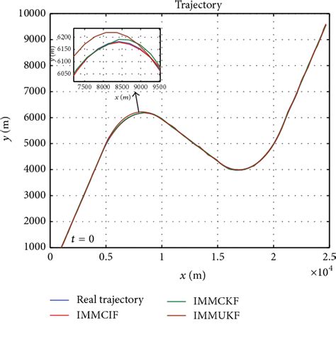 Image result for Unified Metrics for Assessing Multiple Target Tracking Algorithm Performance