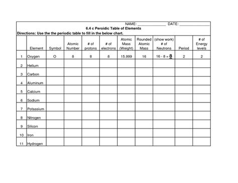 Image result for Free Science Lessons Atomic Structure and the Periodic Table