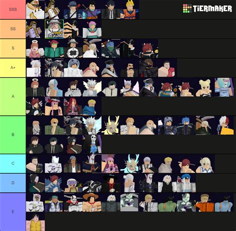 Anime Adventures [Value List] UPDATE 9 Tier List (Community Rankings ...