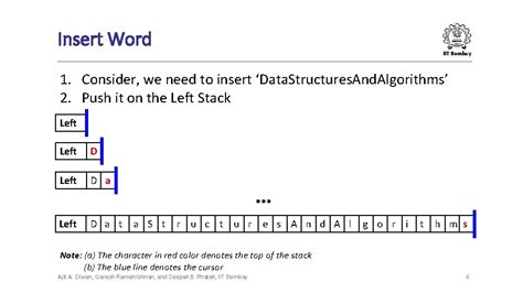 Image result for Data Structures and Algorithms IIT Bombay Professor