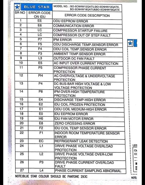 Haier AC Error Code List FULLY4WORLD, 51% OFF