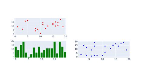 Python Plotly Subplots 的图像结果