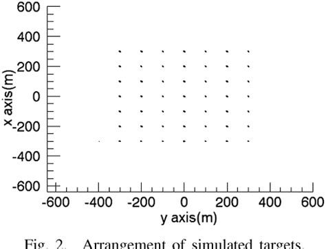 Prime Factor FFT Algorithm 的图像结果