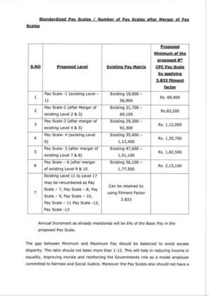 (PDF-2026)8th Pay Commission PDF Jcm PDF Download,8th Pay Commission Nc ...