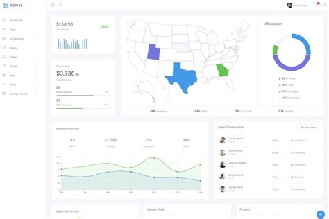 Image result for Angular Tutorial Website Templates
