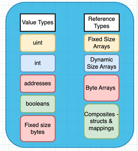 Learn Solidity Programming Language 的图像结果
