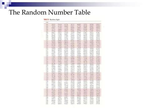 Random Number Table 的图像结果
