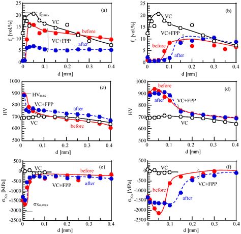 An Overview of Fatigue Strength of Case-Hardening TRIP-Aided ...