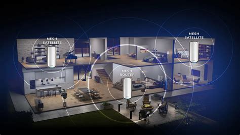 Router vs Mesh: What’s the Right System for You? - NETGEAR