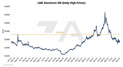 Average Price Of Scrap Aluminum Per Pound Today