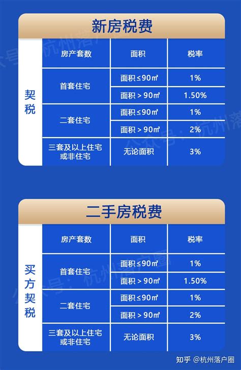 杭州购房政策2023年最新版，最快1个月社保可买房！ - 知乎