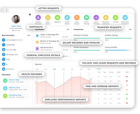 Best Digital Personnel File Management System in India | Onfinity ERP ...