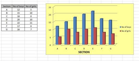 Draw bargraph representing the number of boys- and number of girls in ...