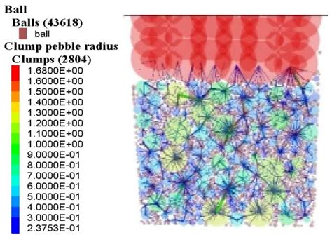Simulation Analysis of Cement-Stabilized Macadam Compaction Processing ...