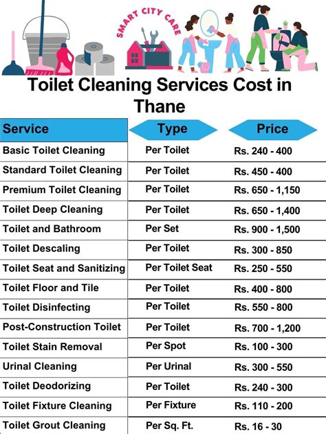 Expert Cleaning Service in Thane - Deep Clean