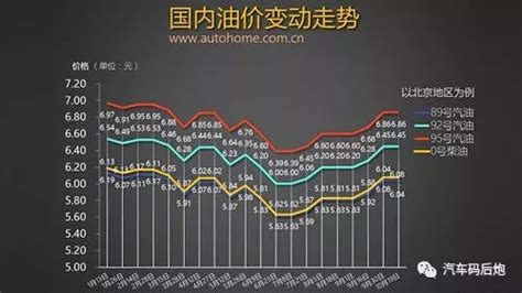 国内油价今迎调价 或现新机制下最高涨幅_ 视频中国
