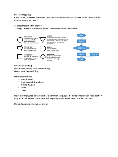 Image result for Process Procedure Mapping