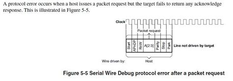 Image result for SWD Interface